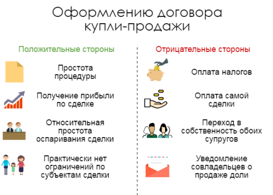 Что лучше — дарственная или договор купли продажи в 2018 году и чем отличается Что лучше — дарственная или договор купли продажи в 2018 году и чем отличается